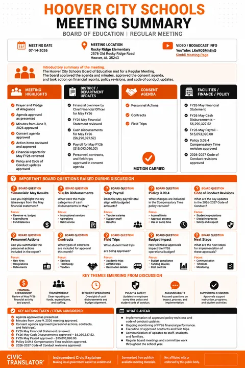 Hoover City Schools — School Board Meeting Summary — July 14, 2026 infographic