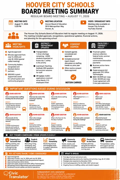 Hoover City Schools — School Board Meeting Summary — August 11, 2026 infographic