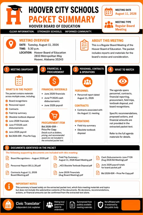 Hoover City Schools — School Board Packet Summary — August 11, 2026 infographic