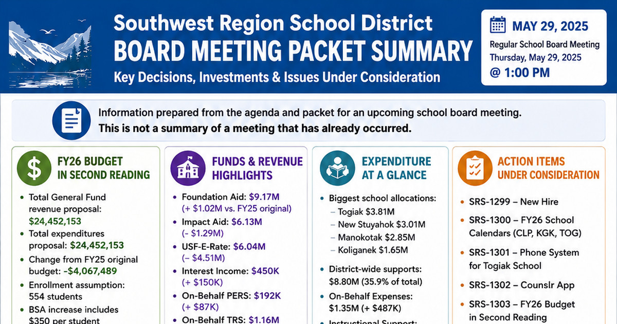 Southwest Region School District latest meeting summary