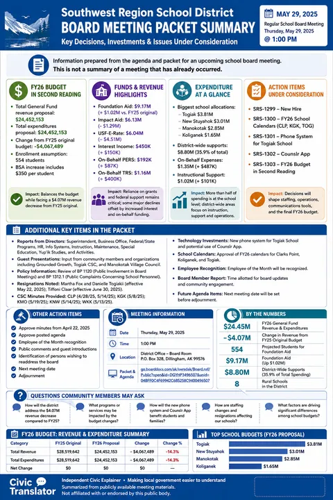 Southwest Region School District — School Board Packet Summary — May 29, 2025 infographic