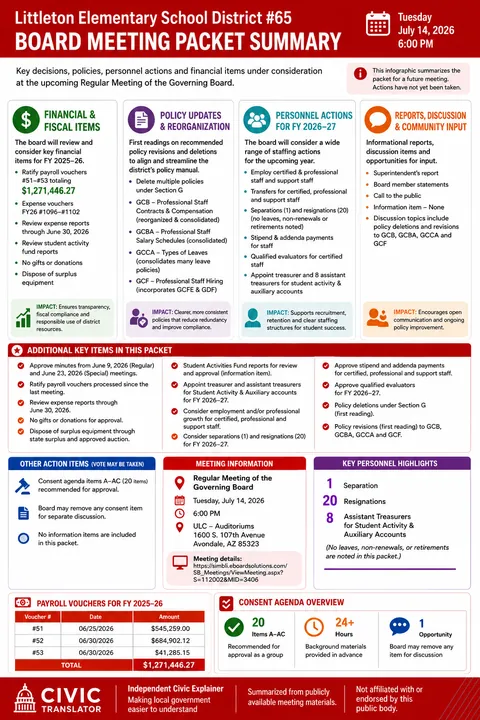 Littleton Elementary School District #65 — School Board Packet Summary — July 14, 2026 infographic