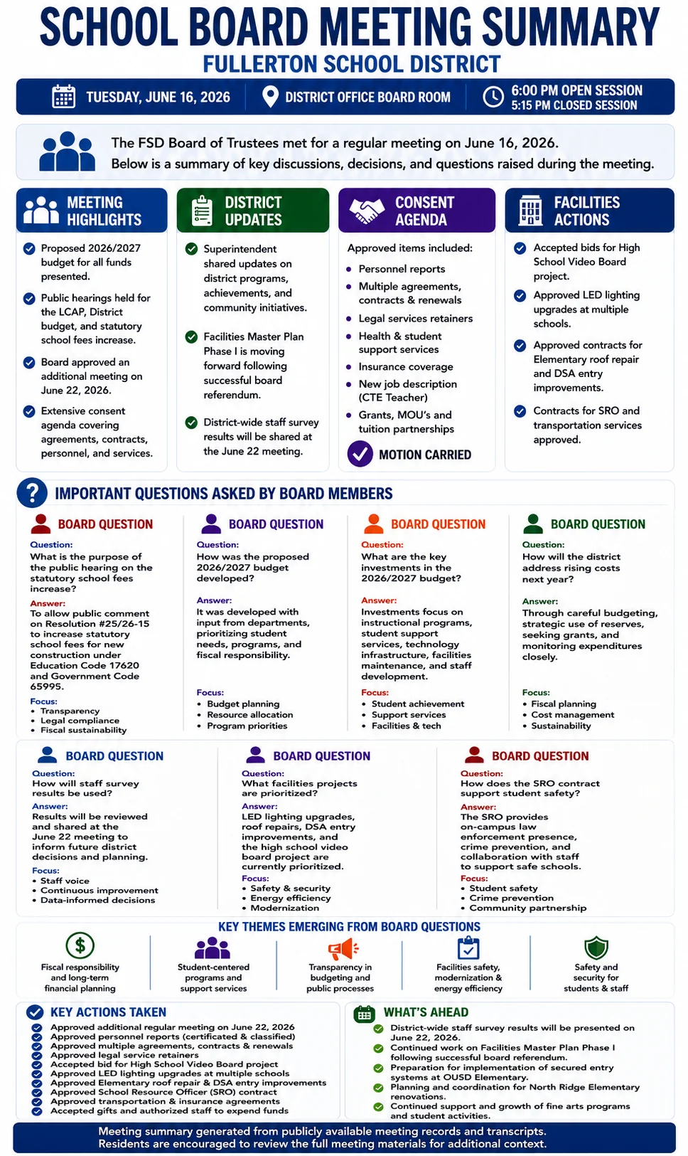 School Board Meeting Summary – Fullerton School District – June 16, 2026 infographic