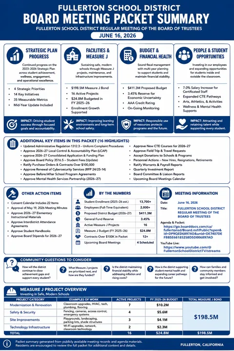 Fullerton School District — School Board Packet Summary — June 16, 2026 infographic