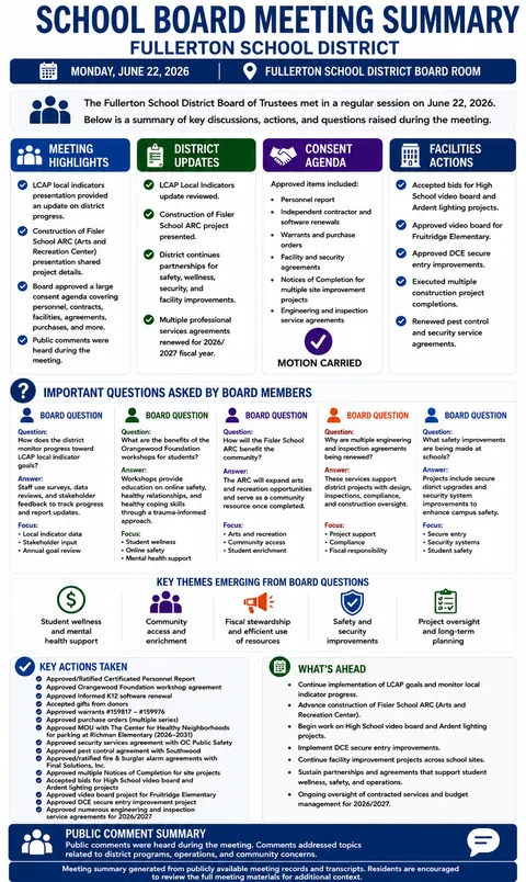 Fullerton School District — School Board Meeting Summary — June 22, 2026 infographic