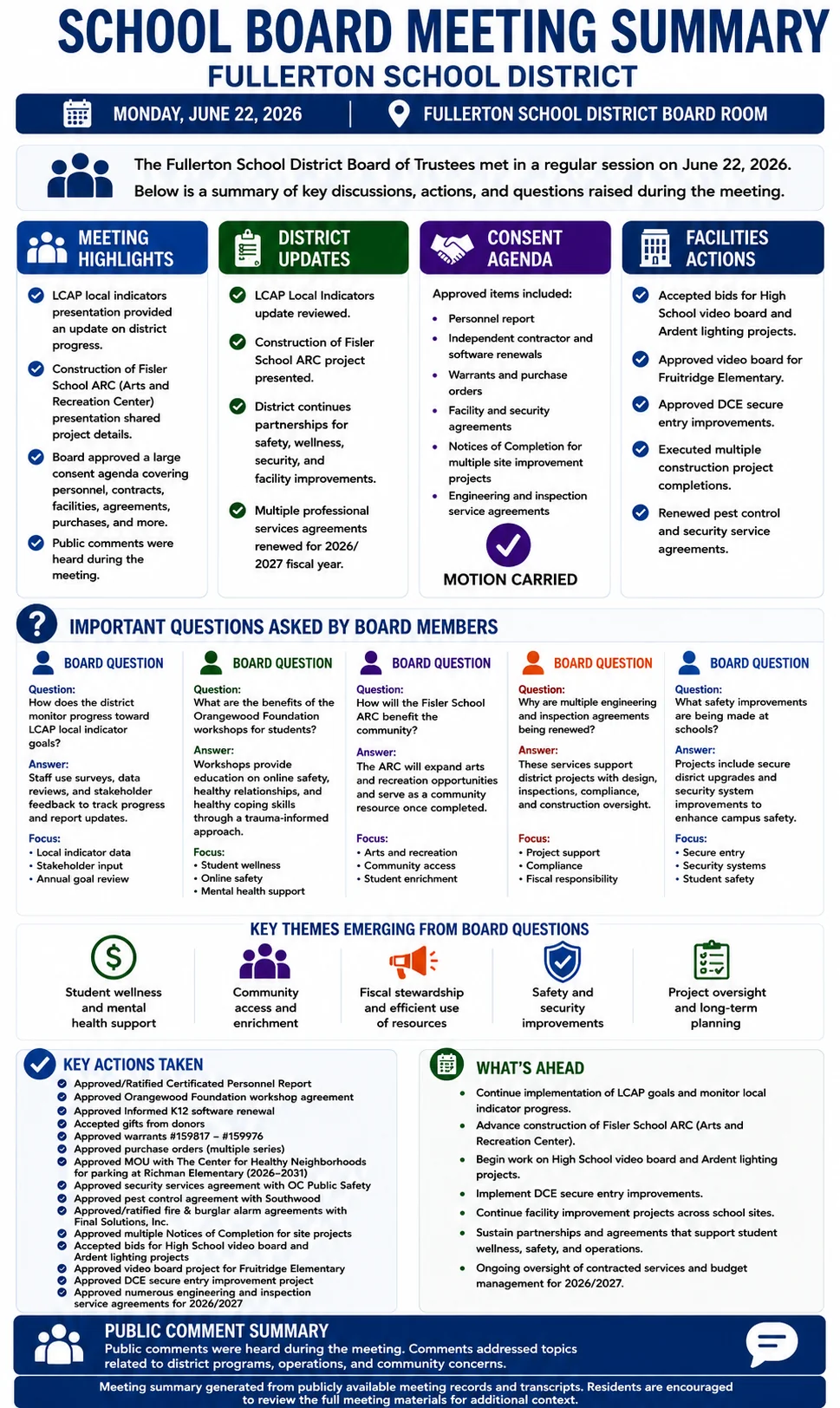 School Board Meeting Summary – Fullerton School District – June 22, 2026 infographic