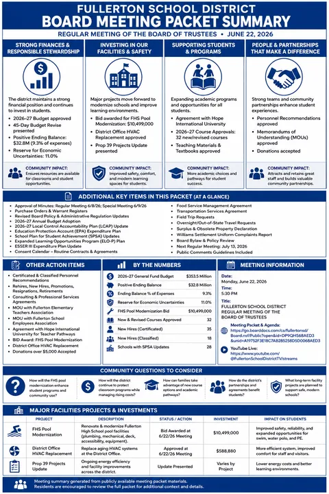 Fullerton School District — School Board Packet Summary — June 22, 2026 infographic