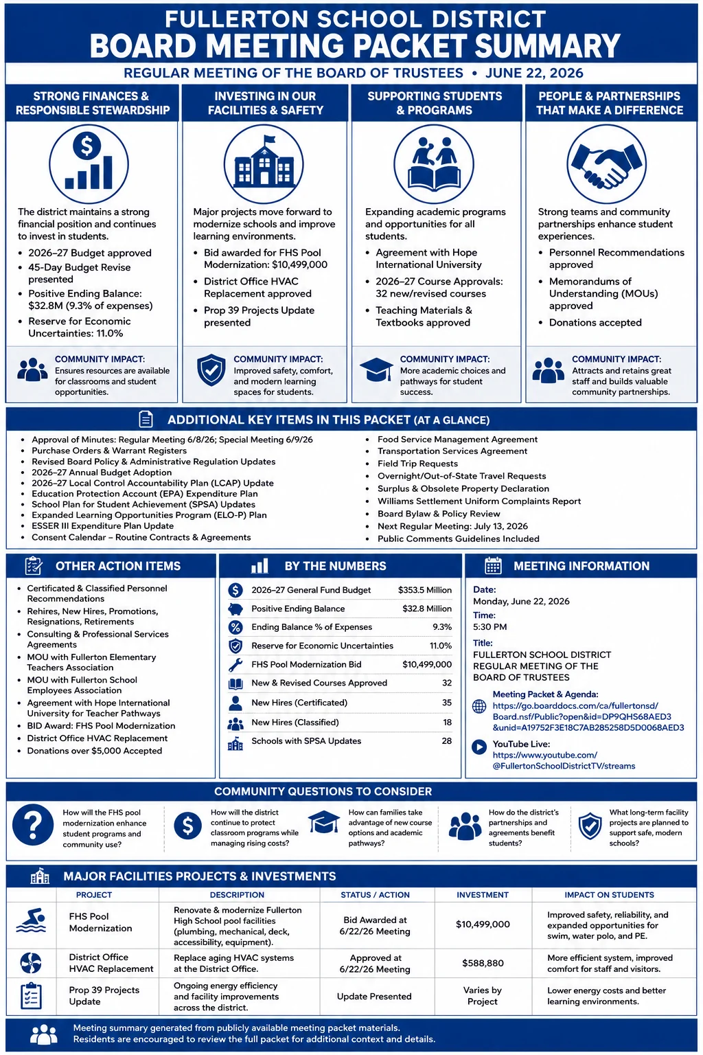 School Board Agenda & Packet Summary – Fullerton School District – June 22, 2026 infographic