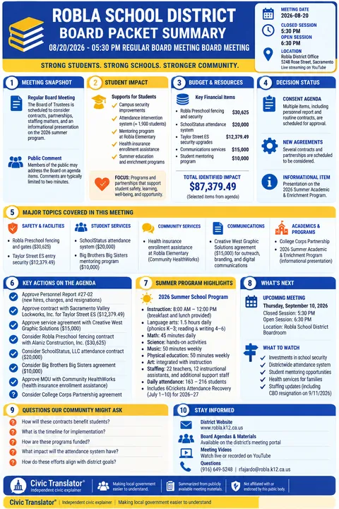 Robla School District — School Board Packet Summary — August 20, 2026 infographic