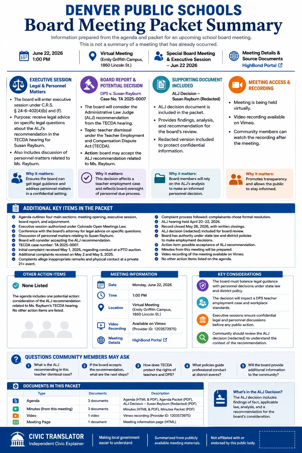School Board Agenda & Packet Summary – Denver Public Schools – June 22, 2026 infographic