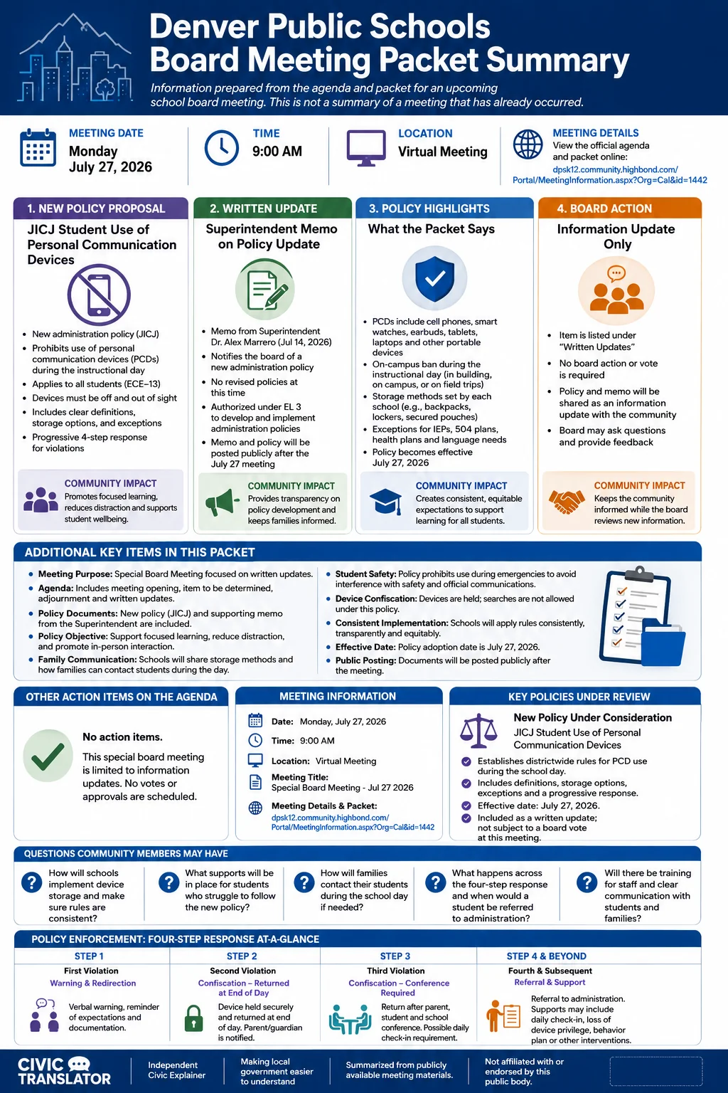 School Board Agenda & Packet Summary – Denver Public Schools – July 27, 2026 infographic