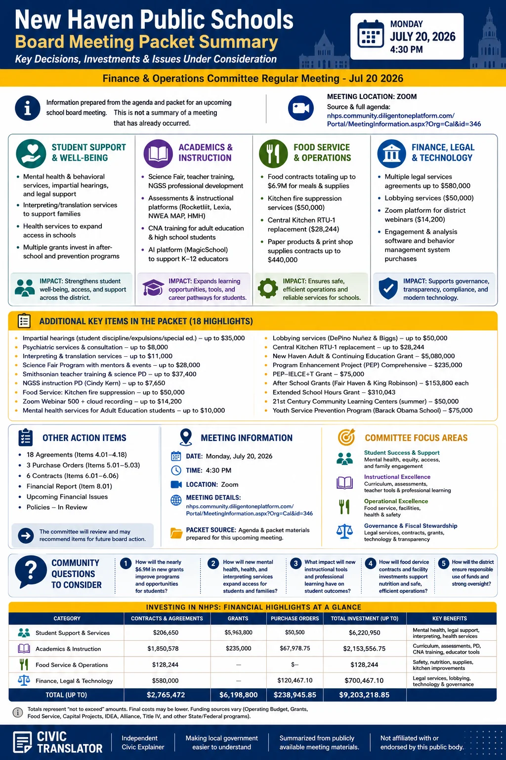 School Board Agenda & Packet Summary – NHPS – July 20, 2026 infographic