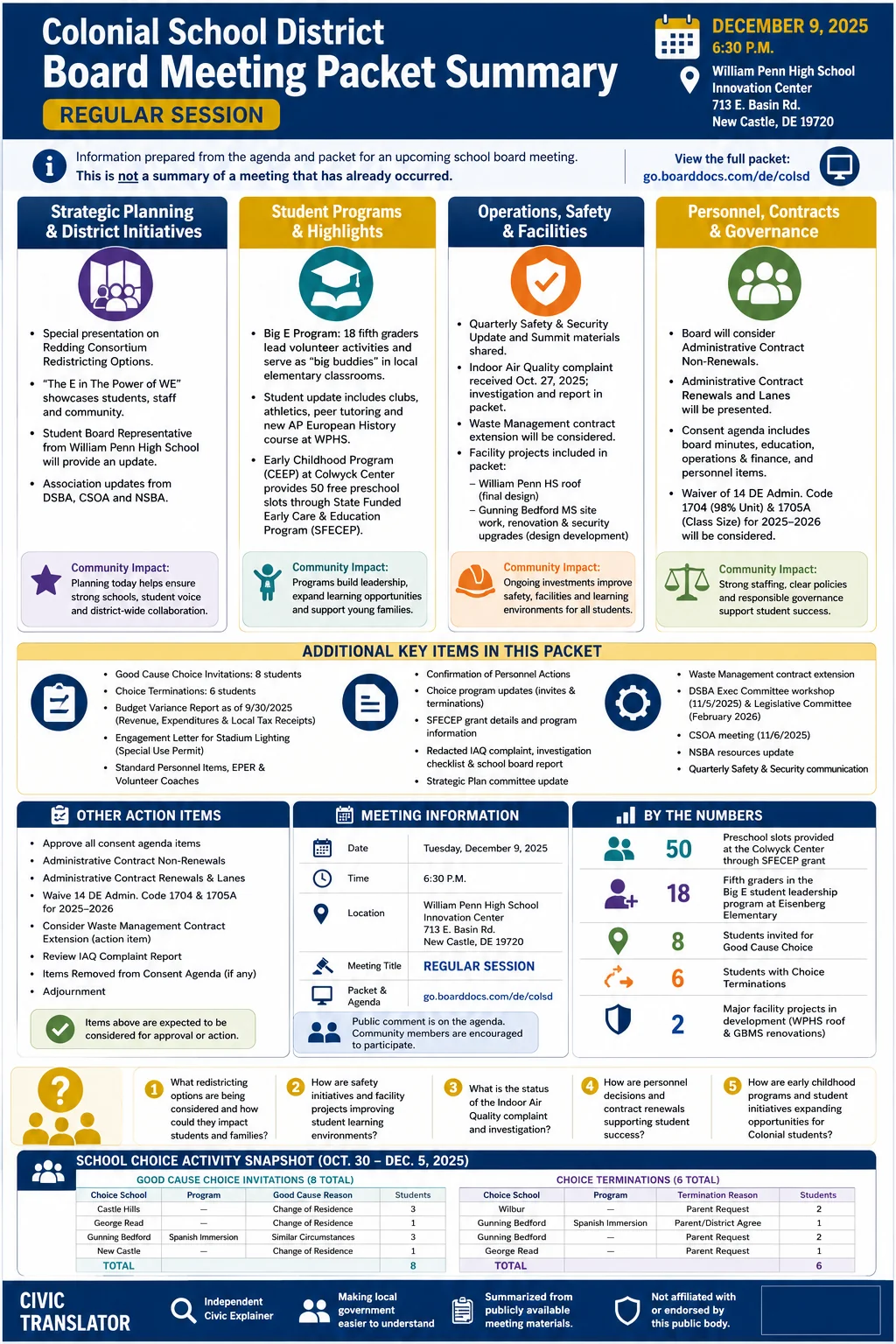 School Board Agenda & Packet Summary – Colonial School District – December 9, 2025 infographic