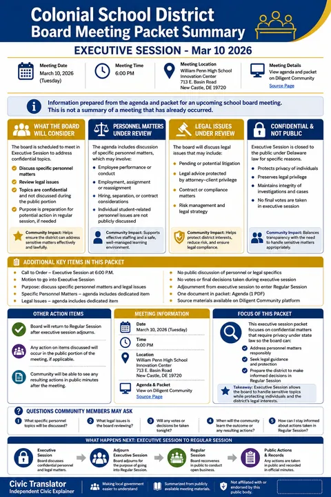 Colonial School District — School Board Packet Summary — March 10, 2026 infographic