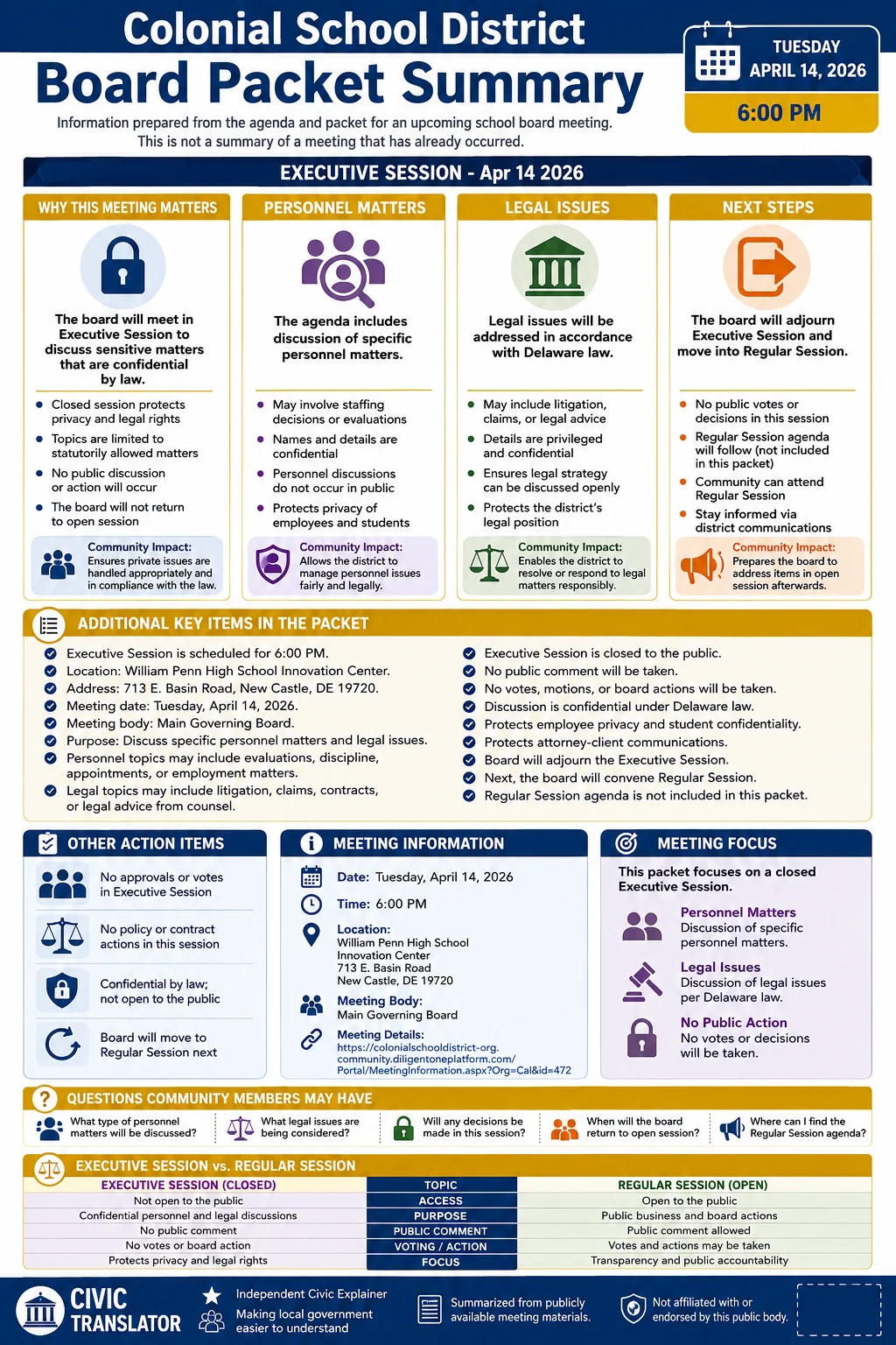 School Board Agenda & Packet Summary – Colonial School District – April 14, 2026 infographic