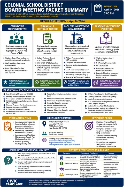 Colonial School District — School Board Packet Summary — April 14, 2026 infographic