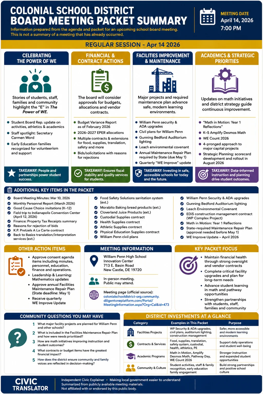 School Board Agenda & Packet Summary – Colonial School District – April 14, 2026 infographic