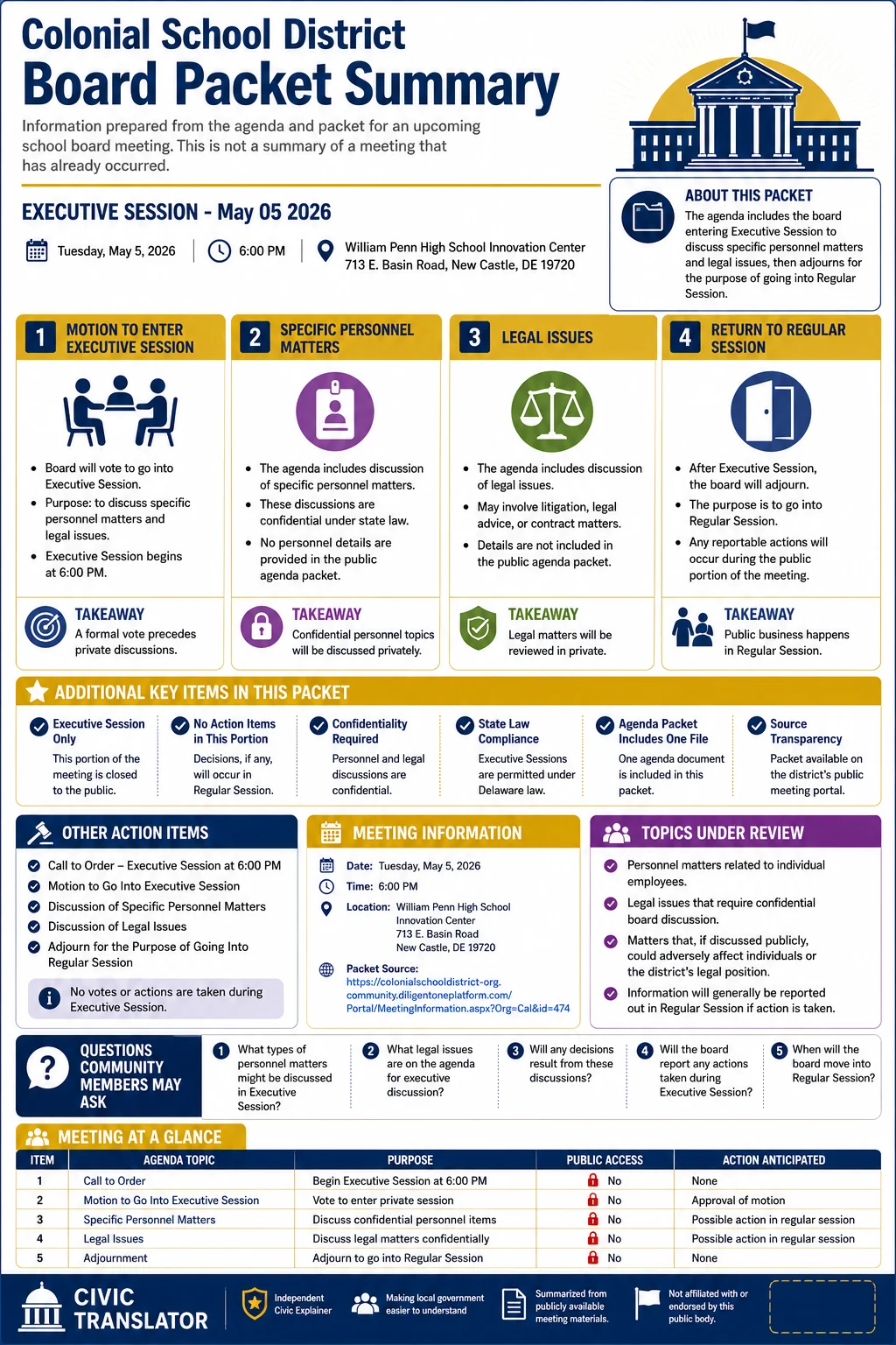 School Board Agenda & Packet Summary – Colonial School District – May 5, 2026 infographic