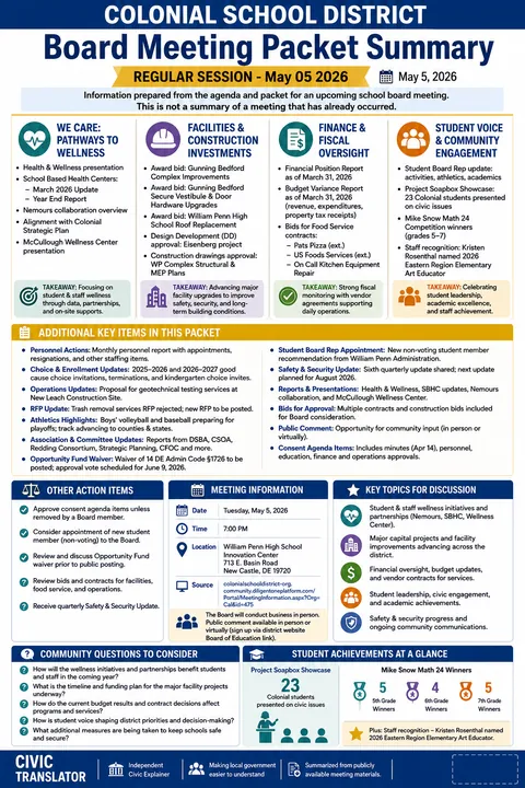 Colonial School District — School Board Packet Summary — May 5, 2026 infographic