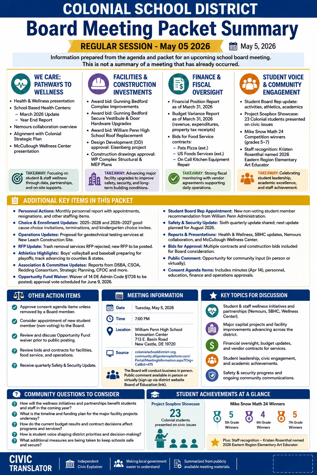 School Board Agenda & Packet Summary – Colonial School District – May 5, 2026 infographic