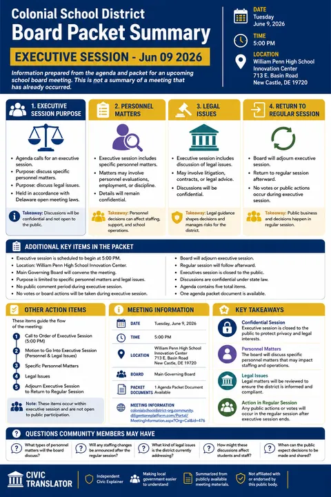 Colonial School District — School Board Packet Summary — June 9, 2026 infographic