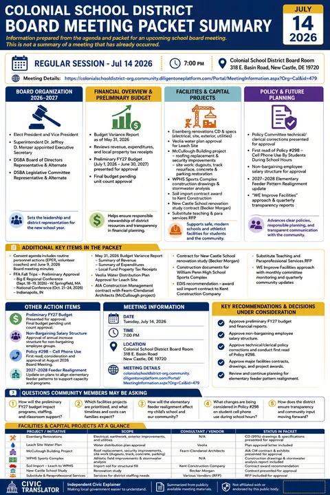 Colonial School District — School Board Packet Summary — July 14, 2026 infographic