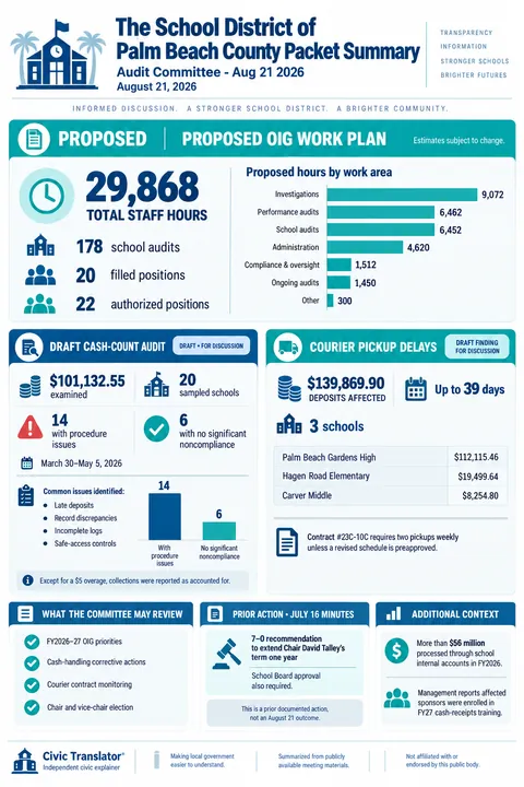The School District of Palm Beach County — School Board Packet Summary — August 21, 2026 infographic