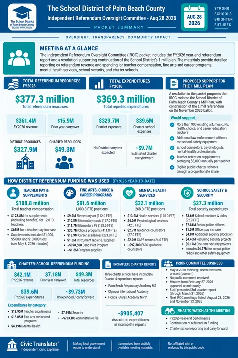 The School District of Palm Beach County — School Board Packet Summary — August 28, 2026 infographic