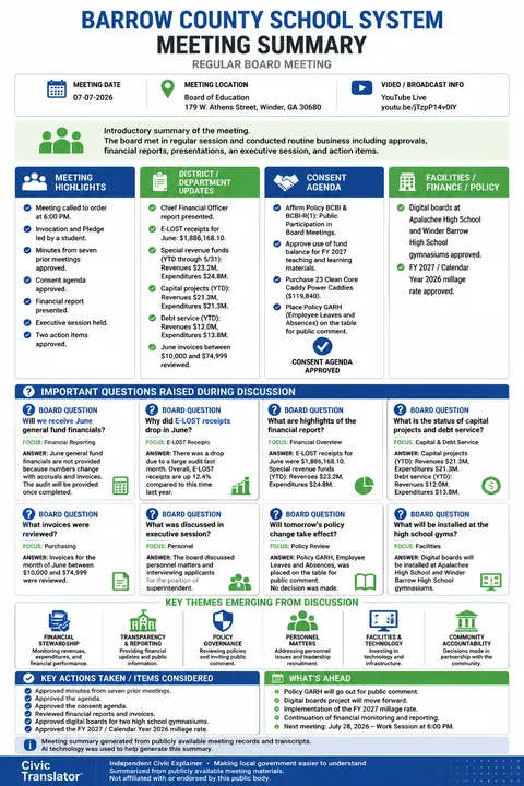 Barrow County School System — School Board Meeting Summary — July 7, 2026 infographic
