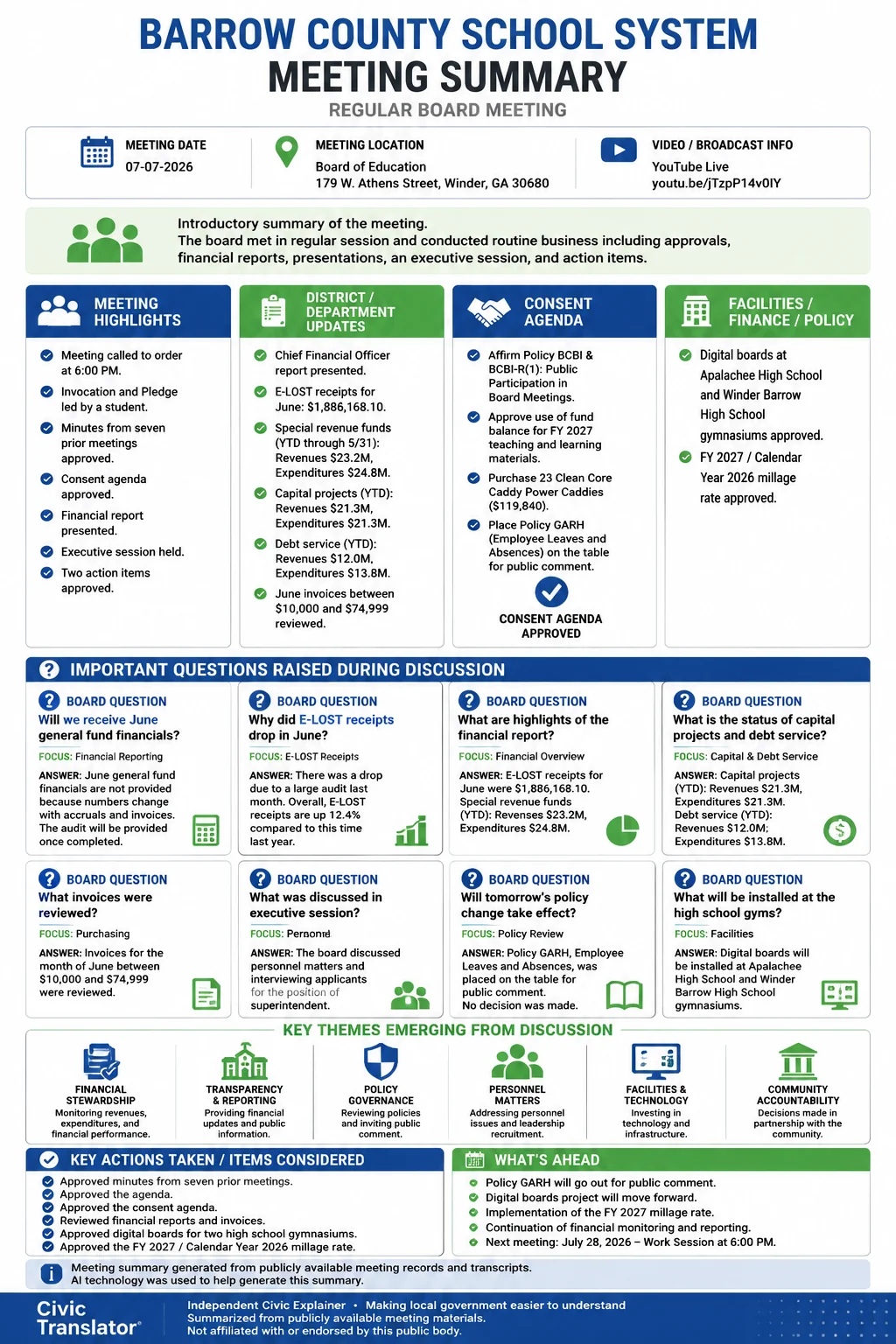 School Board Meeting Summary – Barrow County School System – July 7, 2026 infographic