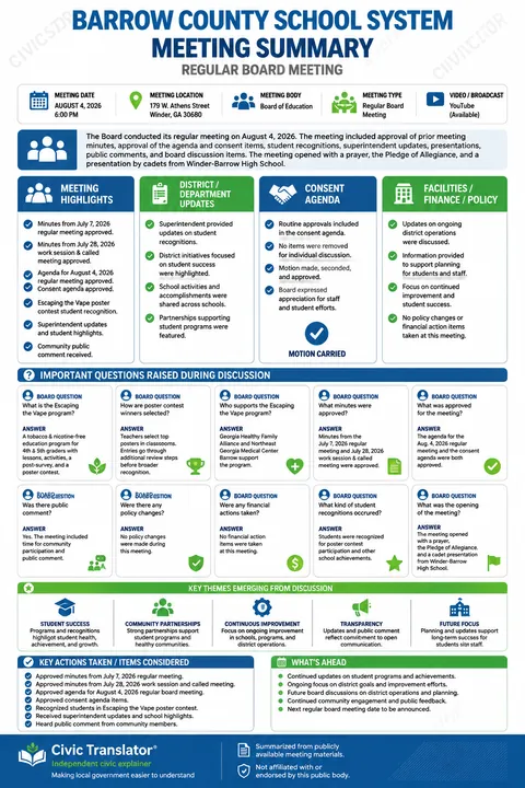 Barrow County School System — School Board Meeting Summary — August 4, 2026 infographic