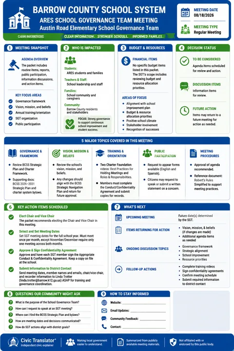 Barrow County School System — School Board Packet Summary — August 18, 2026 infographic