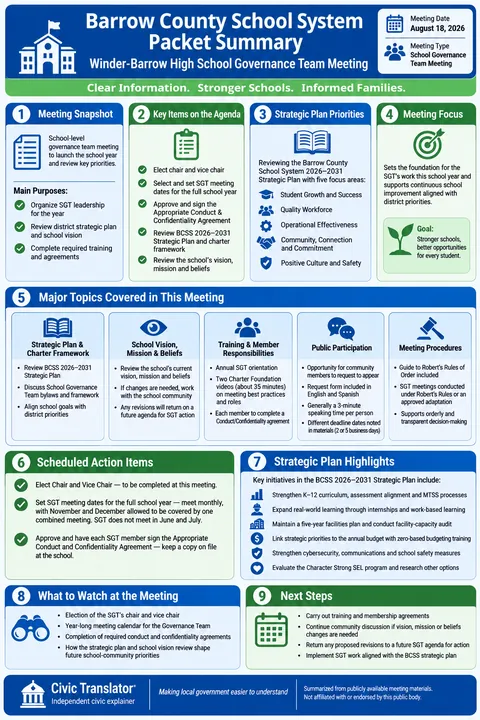 Barrow County School System — School Board Packet Summary — August 18, 2026 infographic
