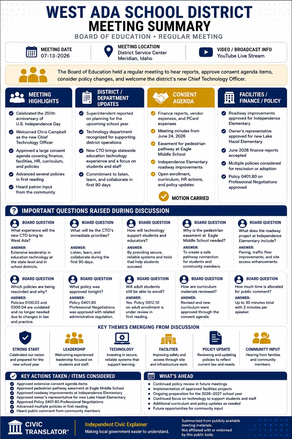 School Board Meeting Summary – WA – July 13, 2026 infographic