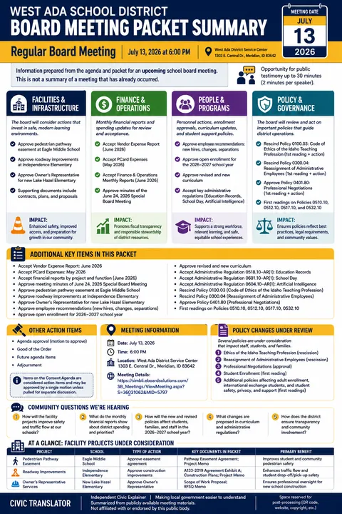 West Ada School District — School Board Packet Summary — July 13, 2026 infographic