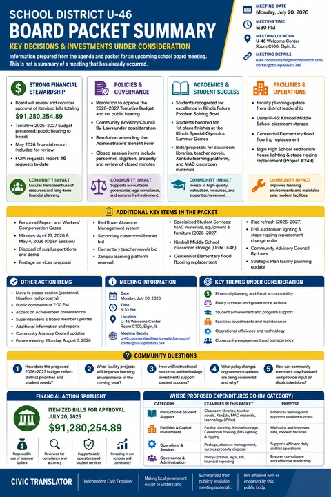 School District U-46 — School Board Packet Summary — July 20, 2026 infographic