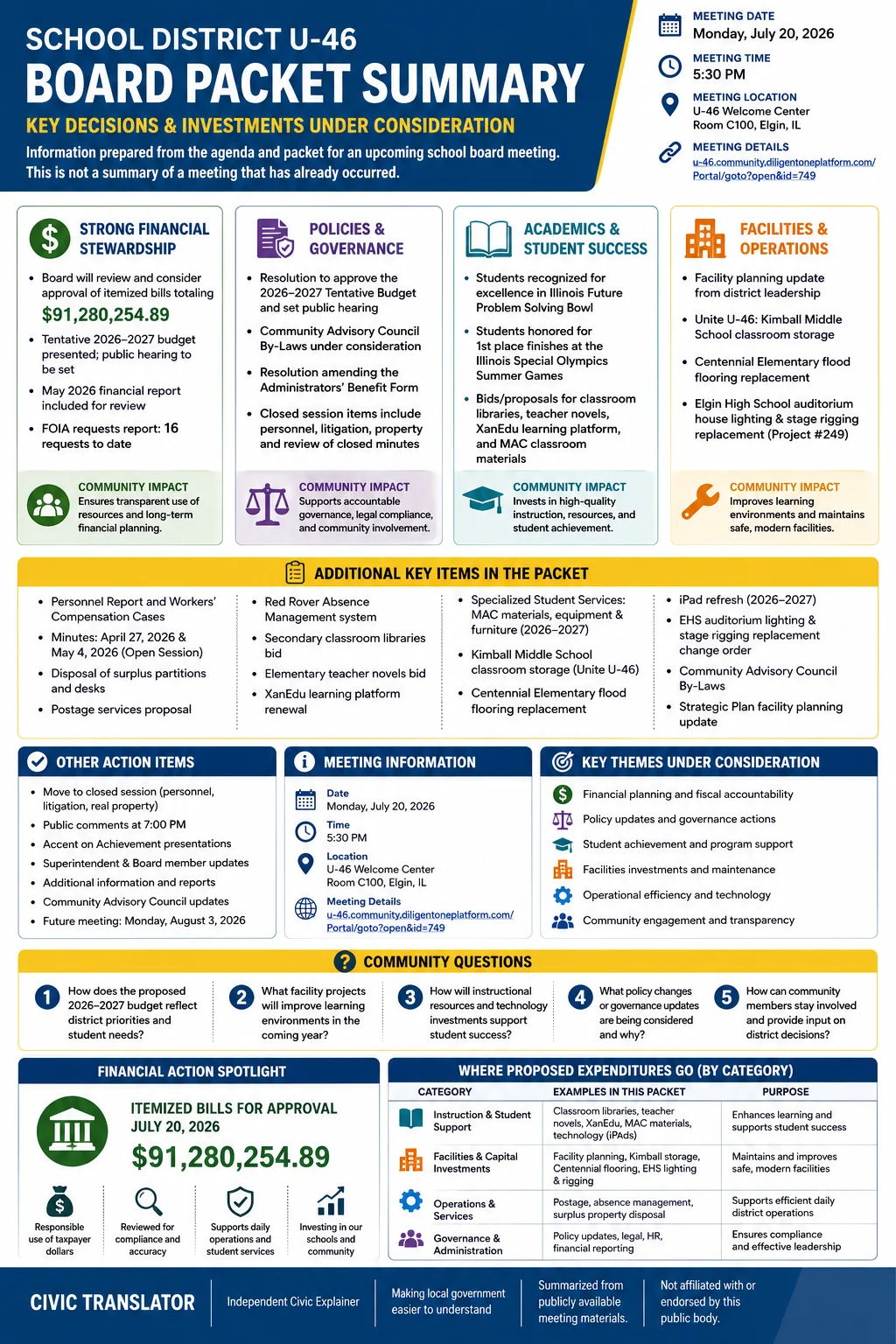 School Board Agenda & Packet Summary – U-46 – July 20, 2026 infographic