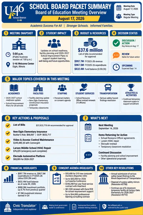School District U-46 — School Board Packet Summary — August 17, 2026 infographic