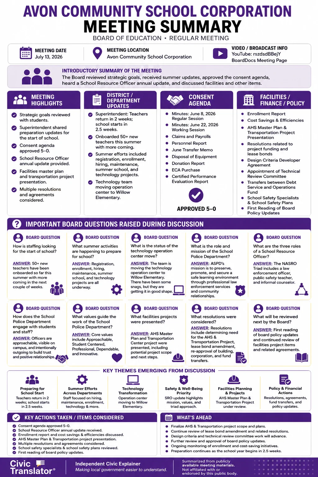 School Board Meeting Summary – Avon Community School Corporation – July 13, 2026 infographic