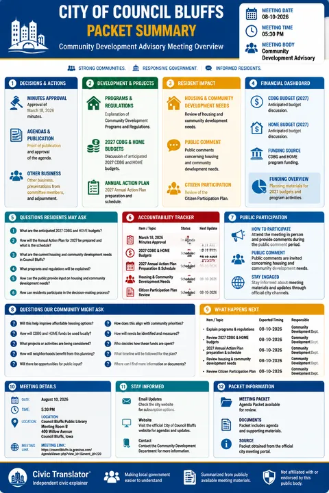 City of Council Bluffs — City Council Packet Summary — August 10, 2026 infographic