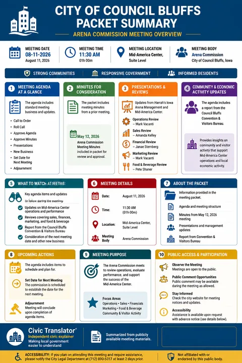City of Council Bluffs — City Council Packet Summary — August 11, 2026 infographic