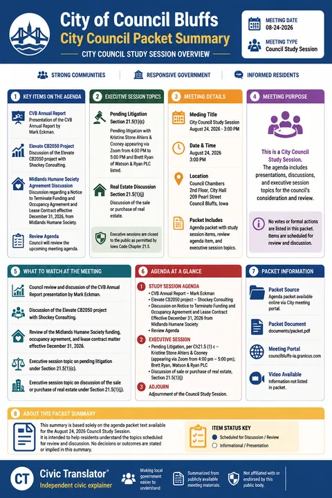 City of Council Bluffs — City Council Packet Summary — August 24, 2026 infographic