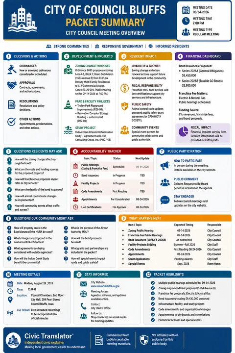 City of Council Bluffs — City Council Packet Summary — August 24, 2026 infographic