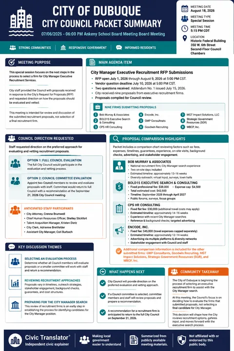 City of Dubuque — City Council Packet Summary — August 14, 2026 infographic