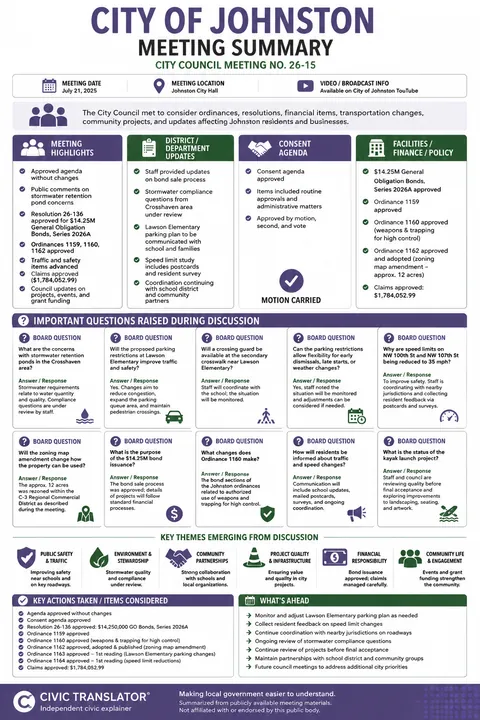 City of Johnston — City Council Meeting Summary — August 3, 2026 infographic