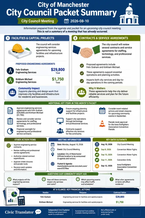 City of Manchester — City Council Packet Summary — August 10, 2026 infographic