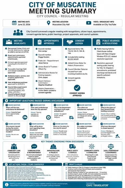 City of Muscatine — City Council Meeting Summary — June 22, 2026 infographic