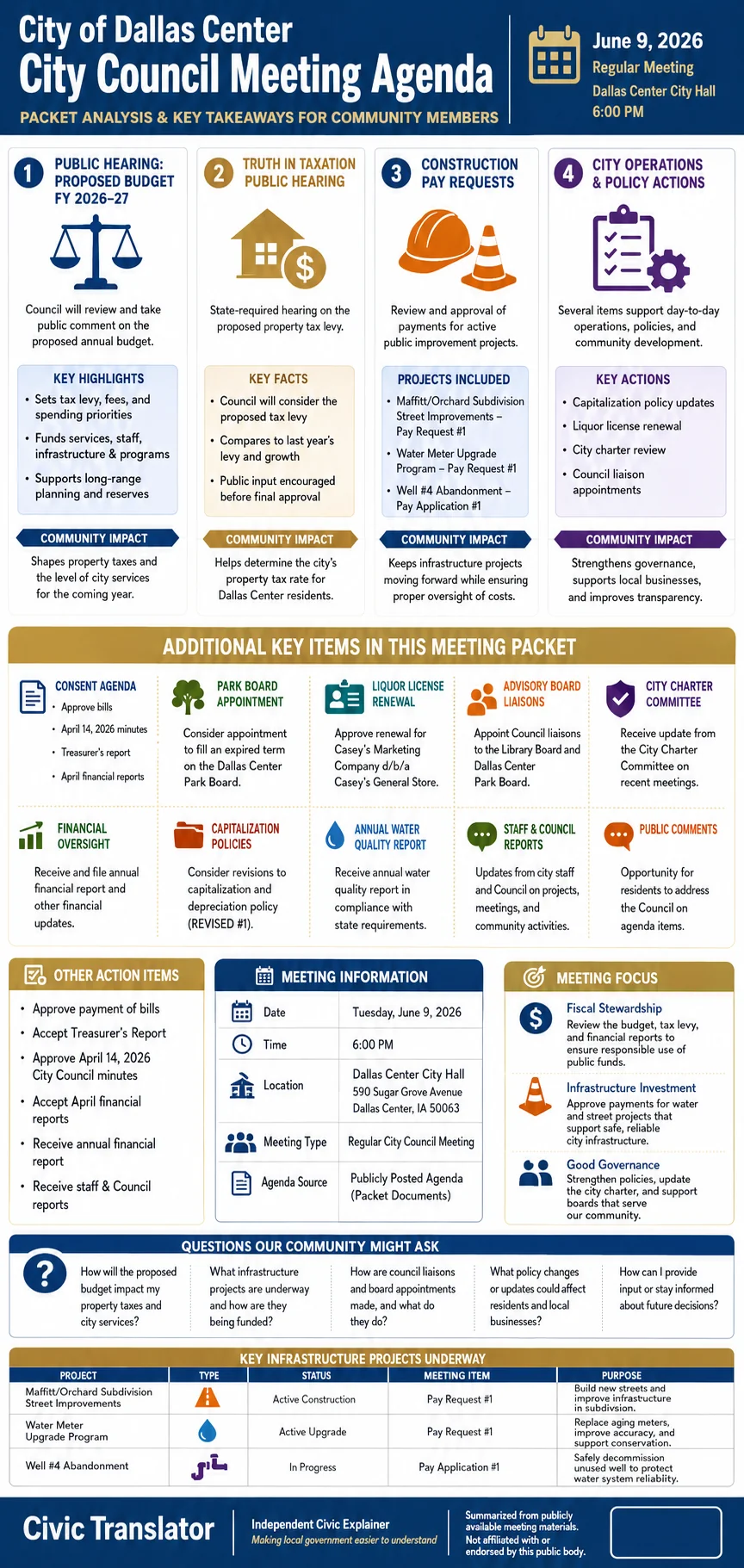 City Council Agenda & Packet Summary – Dallas Center City Council – June 9, 2026 infographic
