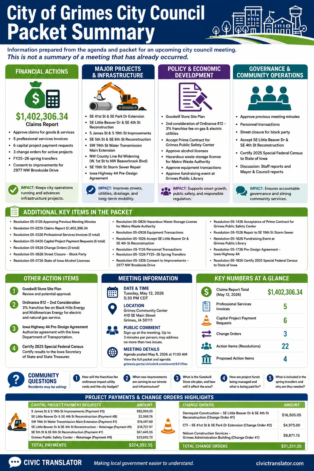 City Council Agenda & Packet Summary – Grimes City Council – May 12, 2026 infographic