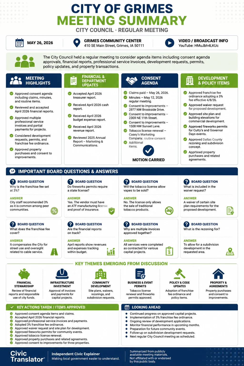 City Council Meeting Summary – Grimes City Council – May 26, 2026 infographic